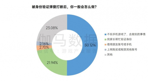 2023未保进展报告:游戏偏好位居第六 未成年消费进一步降低