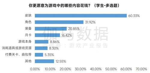 2023未保进展报告:游戏偏好位居第六 未成年消费进一步降低