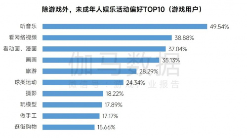 2023未保进展报告:游戏偏好位居第六 未成年消费进一步降低