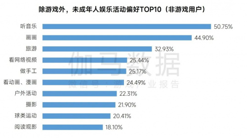 2023未保进展报告:游戏偏好位居第六 未成年消费进一步降低