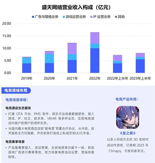 趋势及潜力报告：国内收入创新高，但明年挑战更大