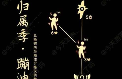 光遇12月23日复刻先祖攻略(光遇12月23日复刻先祖)