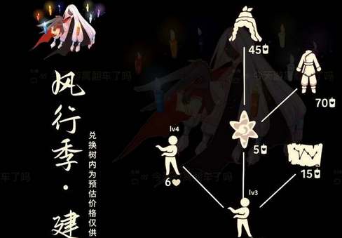 光遇12月28日复刻先祖攻略(光遇12月28日复刻)