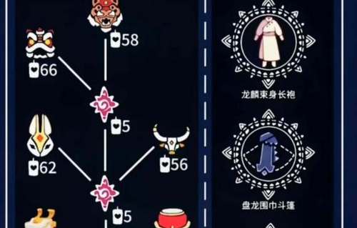 光遇2024春节先祖兑换图(光遇2024春节物品展示)