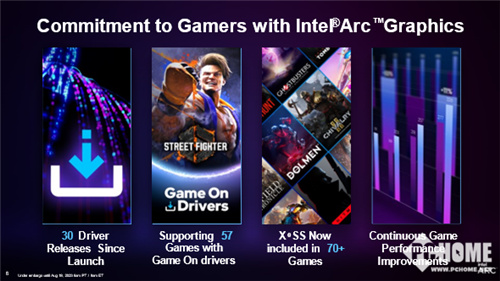 一步一个脚印,2023 英特尔锐炫显卡全面收获之年!