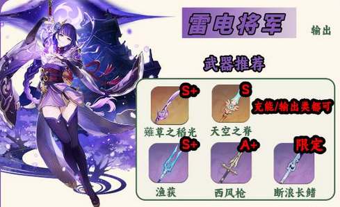 原神雷神培养攻略2024(原神 雷神培养)