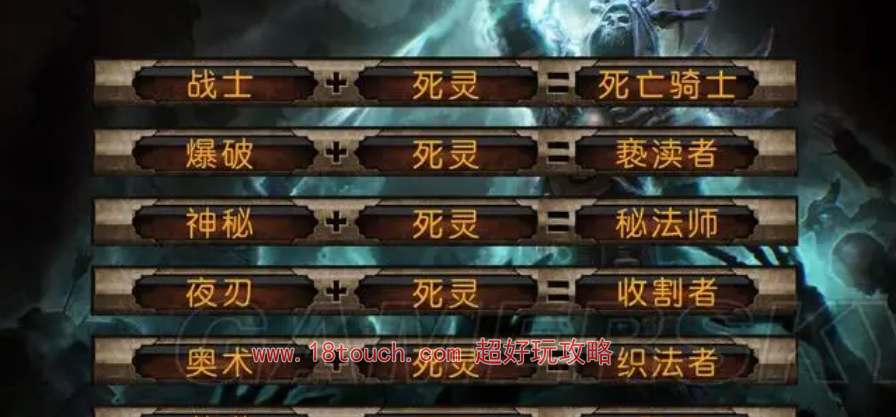 恐怖黎明强势职业排行一览