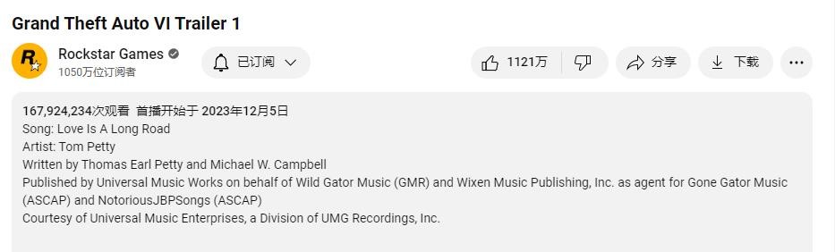 《GTA6》预告片播放量达1.68亿(《GTA6》首个预告)