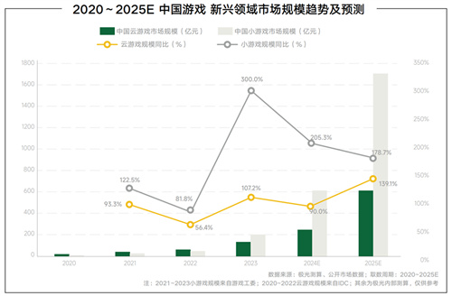 《2024年游戏行业抖音经营白皮书》发布，洞察行业趋势、共创营销未来