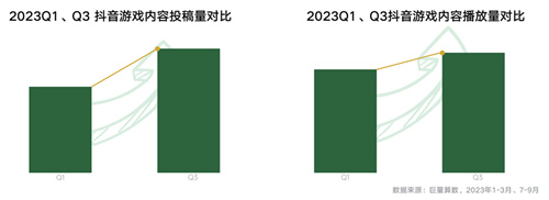 《2024年游戏行业抖音经营白皮书》发布，洞察行业趋势、共创营销未来