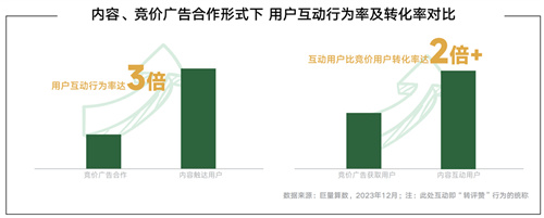 《2024年游戏行业抖音经营白皮书》发布，洞察行业趋势、共创营销未来