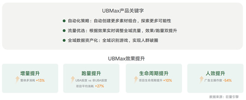 《2024年游戏行业抖音经营白皮书》发布，洞察行业趋势、共创营销未来