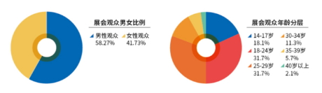 2024 年中国国际动漫及衍生品授权展览会（CAWAE）招商正式启动！