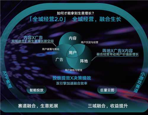 《2024年游戏行业抖音经营白皮书》发布，洞察行业趋势、共创营销未来