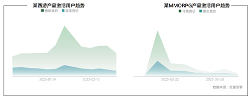 《2024年游戏行业抖音经营白皮书》发布，洞察行业趋势、共创营销未来