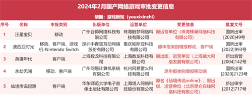 多款力作获版号，2024 ChinaJoy 将再掀游戏热潮！(版号获批)