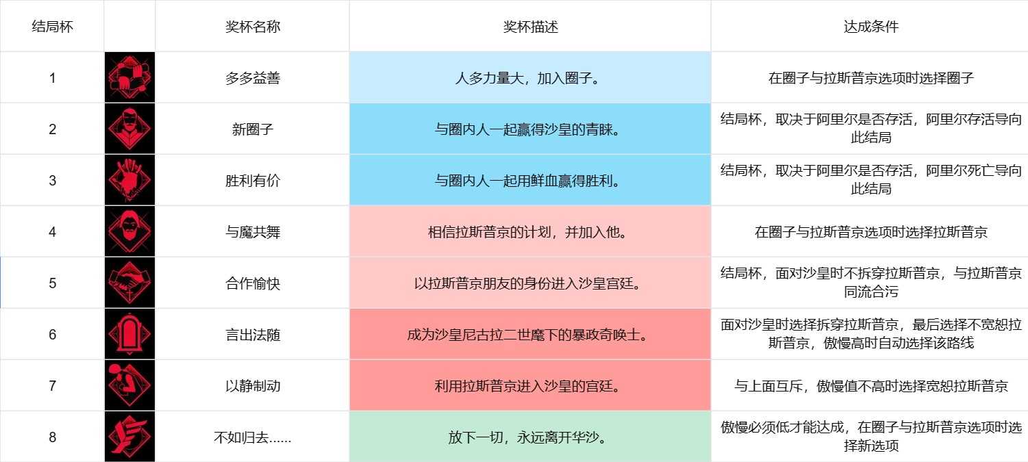 《奇唤士》以静制动成就解锁攻略