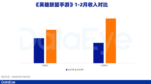 新一线梯队成增长引擎，腾讯游戏Q1表现值得期待