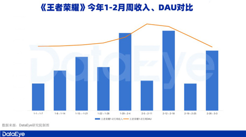 新一线梯队成增长引擎，腾讯游戏Q1表现值得期待(新一线最新排名)