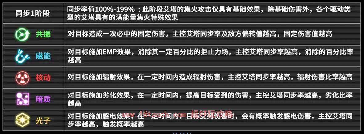 艾塔纪元同步率如何提升