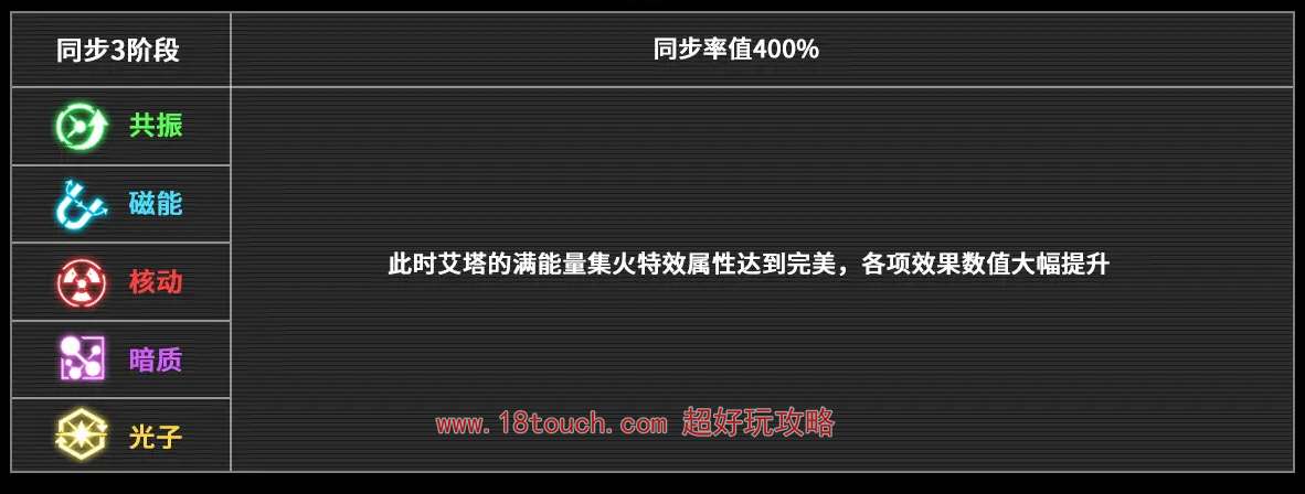 艾塔纪元同步率如何提升