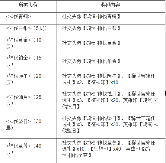 《永劫无间》3月21日更新公告(永劫无间7月30日更新)