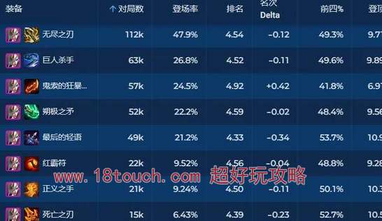 云顶之弈s11卡莎带什么装备(云顶之弈s11卡池)