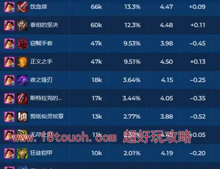云顶之弈s11盲僧带什么装备(云顶之弈s11盲僧技能)