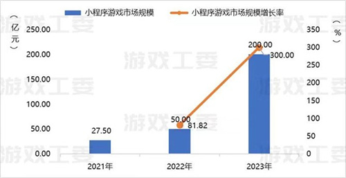 小游戏收入喜破200亿大关！2024 ChinaJoy助力游戏产业再攀高峰(收益游戏app)