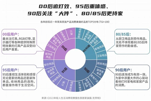 共赴潮流与生活的沉浸之旅！2024 ChinaJoy潮·生活展区【潮家居版块】火热招商中