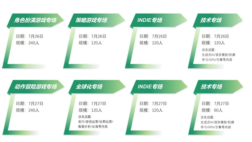 【会议】2024中国游戏开发者大会（CGDC）独立游戏专场(金融工作会议2024)