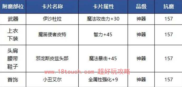 dnf手游鬼泣附魔卡片搭配攻略