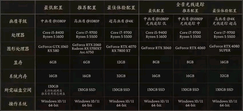 《黑神话：悟空》实体豪华典藏版消息上线！