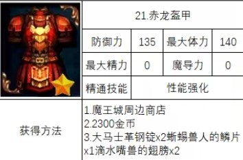 《神之天平》赤龙盔甲获取方式