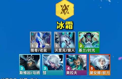 云顶之弈s12冰霜羁绊介绍(云顶之弈最新阵容冰女)