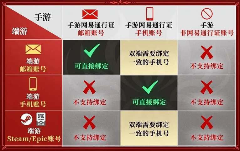 永劫无间手游怎么绑epic账号