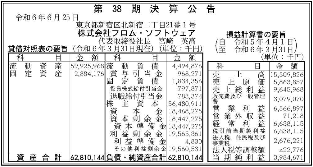 FromSoftware上财年实现了惊人的42.5%营业利润率(fromsoftware和万代南梦宫)