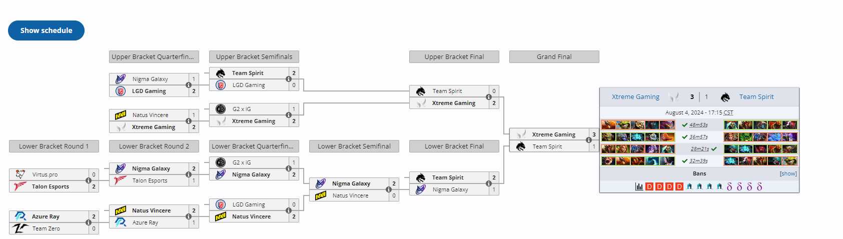 《DOTA2》张家口雪如意杯中中国战队XG 3:1战胜Spirit战队夺冠