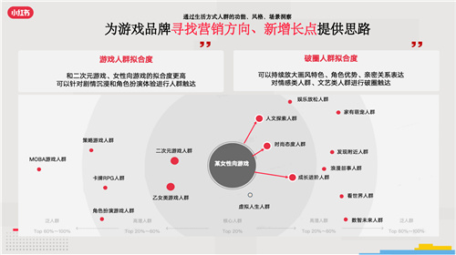 小红书游戏行业解决方案首发，破圈成为游戏营销的第三种范式