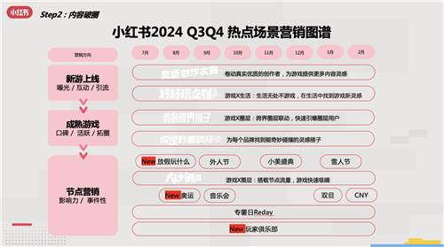 小红书游戏行业解决方案首发，破圈成为游戏营销的第三种范式