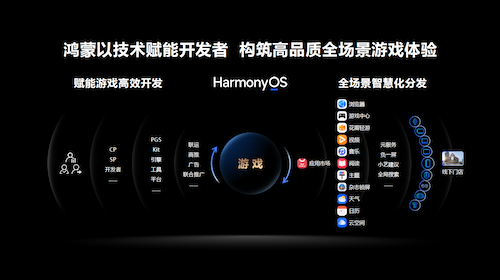 2024年度中国游戏产业年会：技术赋能原生游戏，鸿蒙生态盎然向新
