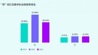 TapTap白皮书：独家游戏总下载量7.2亿+，买断制游戏年售433万份(taptap白嫖游戏)