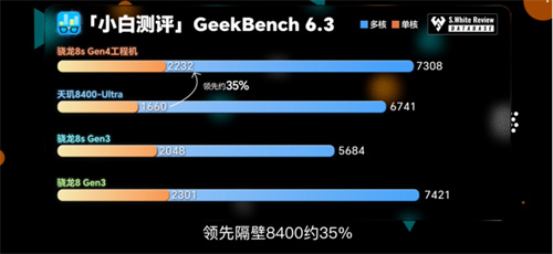 骁龙 8s Gen4 深度剖析：跑分与游戏双双领先竞品