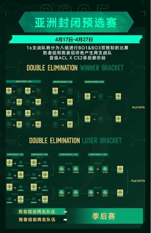 英雄亚冠ACL x CS2中国预选赛今日盐城开战，巅峰对决一触即发！