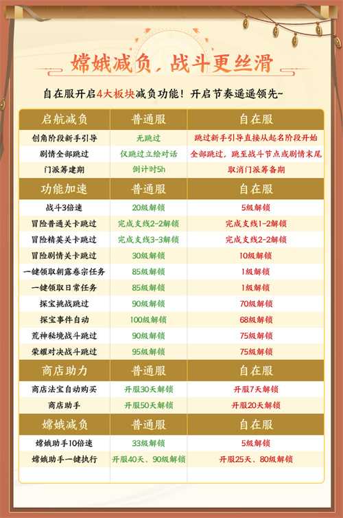 《自在西游》自在服5月1日再度开启，参与孟夏活动兑换限定战灵碎片！