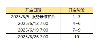 街头篮球魔王试炼活动时间