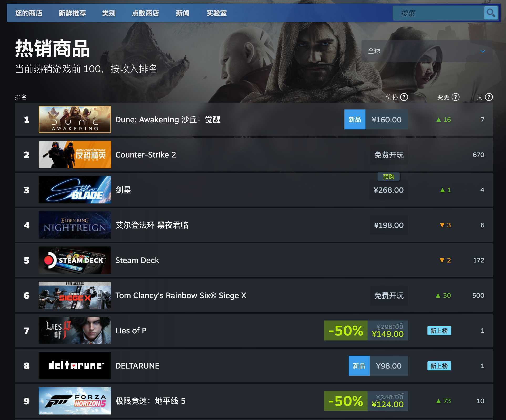 Steam畅销榜全球第一，《沙丘：觉醒》现已正式上线！