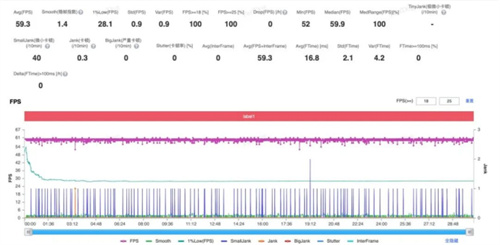 全新骁龙8正式发布，一大批性能旗舰已经在路上了