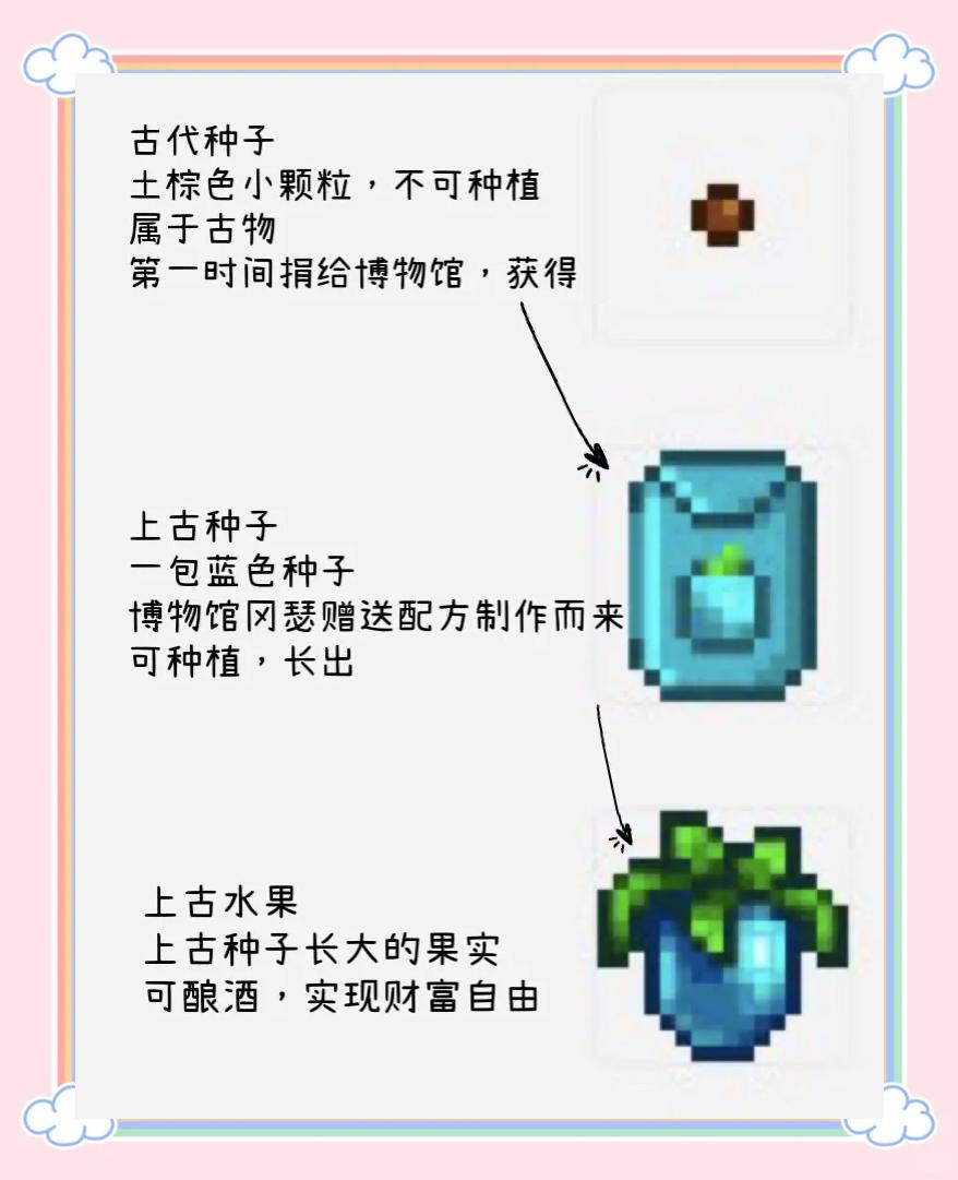 星露谷物语上古水果有什么作用 星露谷物语上古水果怎么酿酒