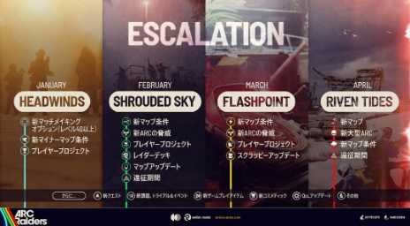 《ARC Raiders》新开发路线图 新区域强敌以及任务